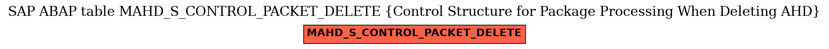 E-R Diagram for table MAHD_S_CONTROL_PACKET_DELETE (Control Structure for Package Processing When Deleting AHD)