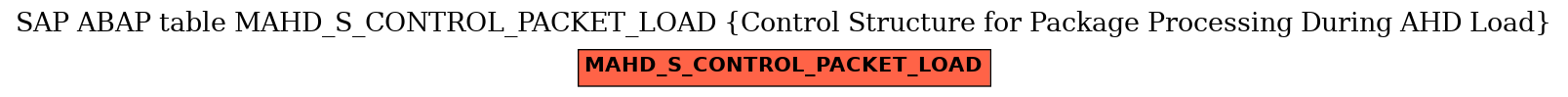 E-R Diagram for table MAHD_S_CONTROL_PACKET_LOAD (Control Structure for Package Processing During AHD Load)