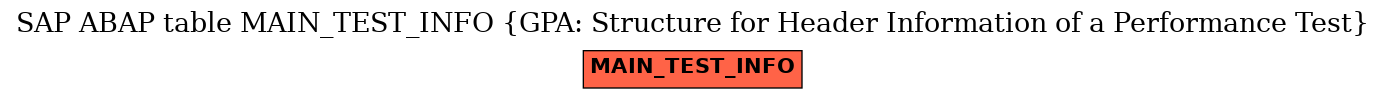 E-R Diagram for table MAIN_TEST_INFO (GPA: Structure for Header Information of a Performance Test)