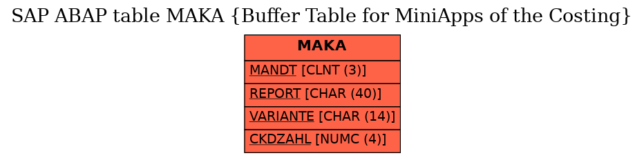 E-R Diagram for table MAKA (Buffer Table for MiniApps of the Costing)