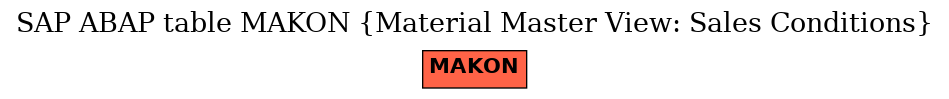 E-R Diagram for table MAKON (Material Master View: Sales Conditions)