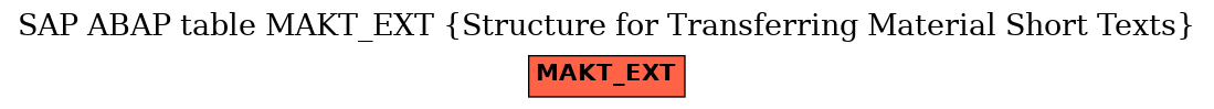 E-R Diagram for table MAKT_EXT (Structure for Transferring Material Short Texts)