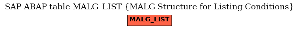 E-R Diagram for table MALG_LIST (MALG Structure for Listing Conditions)