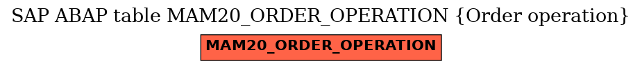 E-R Diagram for table MAM20_ORDER_OPERATION (Order operation)