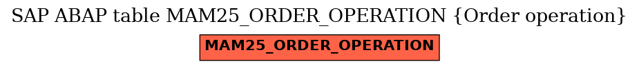 E-R Diagram for table MAM25_ORDER_OPERATION (Order operation)