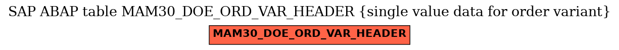 E-R Diagram for table MAM30_DOE_ORD_VAR_HEADER (single value data for order variant)