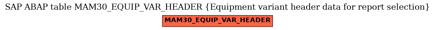 E-R Diagram for table MAM30_EQUIP_VAR_HEADER (Equipment variant header data for report selection)