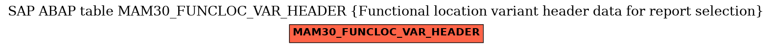 E-R Diagram for table MAM30_FUNCLOC_VAR_HEADER (Functional location variant header data for report selection)