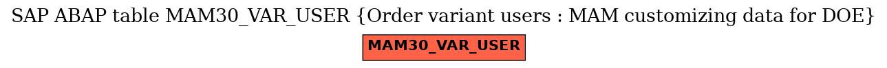 E-R Diagram for table MAM30_VAR_USER (Order variant users : MAM customizing data for DOE)