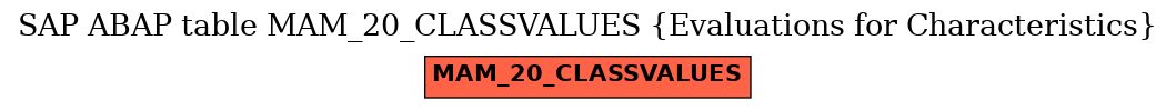 E-R Diagram for table MAM_20_CLASSVALUES (Evaluations for Characteristics)