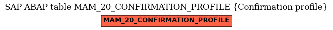 E-R Diagram for table MAM_20_CONFIRMATION_PROFILE (Confirmation profile)