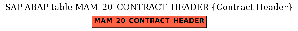 E-R Diagram for table MAM_20_CONTRACT_HEADER (Contract Header)