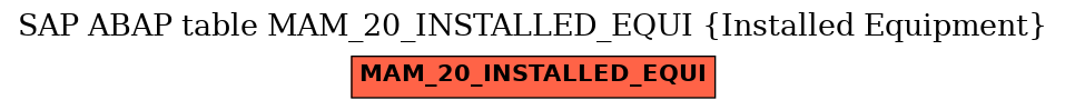 E-R Diagram for table MAM_20_INSTALLED_EQUI (Installed Equipment)