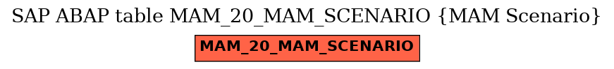 E-R Diagram for table MAM_20_MAM_SCENARIO (MAM Scenario)