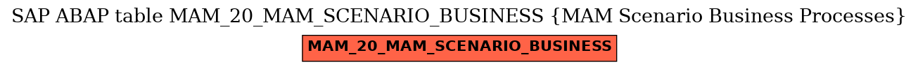 E-R Diagram for table MAM_20_MAM_SCENARIO_BUSINESS (MAM Scenario Business Processes)