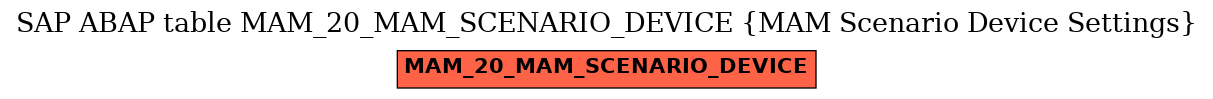 E-R Diagram for table MAM_20_MAM_SCENARIO_DEVICE (MAM Scenario Device Settings)