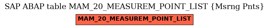 E-R Diagram for table MAM_20_MEASUREM_POINT_LIST (Msrng Pnts)