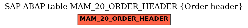 E-R Diagram for table MAM_20_ORDER_HEADER (Order header)