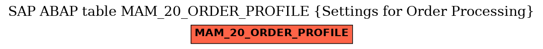 E-R Diagram for table MAM_20_ORDER_PROFILE (Settings for Order Processing)