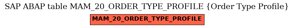 E-R Diagram for table MAM_20_ORDER_TYPE_PROFILE (Order Type Profile)