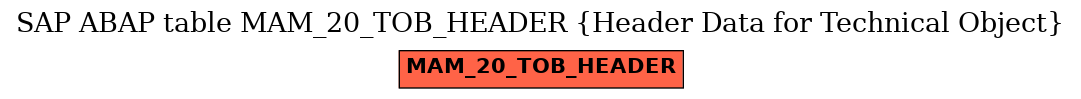 E-R Diagram for table MAM_20_TOB_HEADER (Header Data for Technical Object)