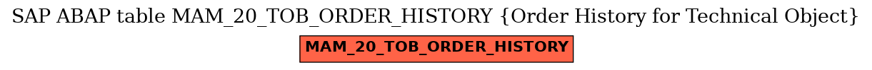 E-R Diagram for table MAM_20_TOB_ORDER_HISTORY (Order History for Technical Object)