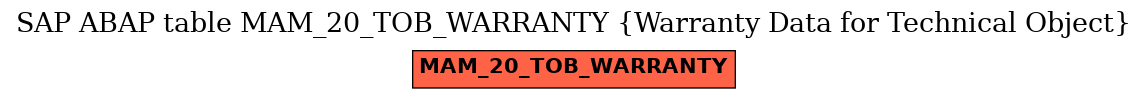 E-R Diagram for table MAM_20_TOB_WARRANTY (Warranty Data for Technical Object)