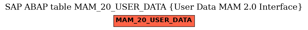 E-R Diagram for table MAM_20_USER_DATA (User Data MAM 2.0 Interface)