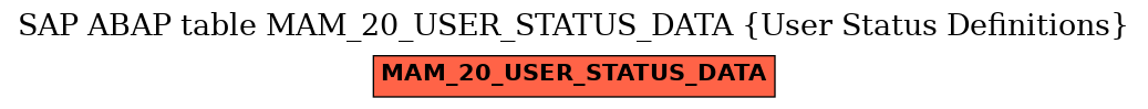 E-R Diagram for table MAM_20_USER_STATUS_DATA (User Status Definitions)