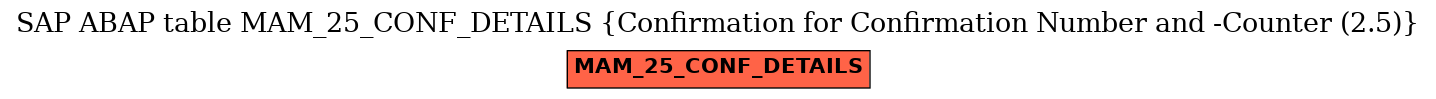 E-R Diagram for table MAM_25_CONF_DETAILS (Confirmation for Confirmation Number and -Counter (2.5))