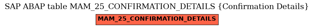 E-R Diagram for table MAM_25_CONFIRMATION_DETAILS (Confirmation Details)