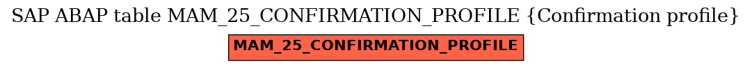 E-R Diagram for table MAM_25_CONFIRMATION_PROFILE (Confirmation profile)