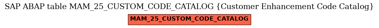E-R Diagram for table MAM_25_CUSTOM_CODE_CATALOG (Customer Enhancement Code Catalog)