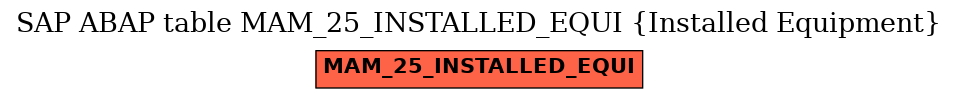 E-R Diagram for table MAM_25_INSTALLED_EQUI (Installed Equipment)