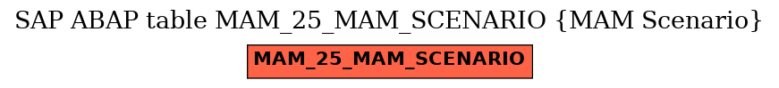 E-R Diagram for table MAM_25_MAM_SCENARIO (MAM Scenario)