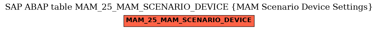 E-R Diagram for table MAM_25_MAM_SCENARIO_DEVICE (MAM Scenario Device Settings)