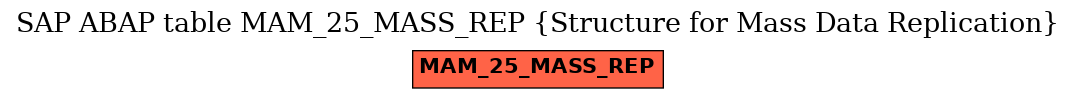 E-R Diagram for table MAM_25_MASS_REP (Structure for Mass Data Replication)
