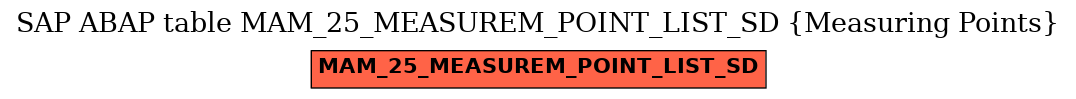 E-R Diagram for table MAM_25_MEASUREM_POINT_LIST_SD (Measuring Points)