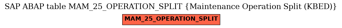 E-R Diagram for table MAM_25_OPERATION_SPLIT (Maintenance Operation Split (KBED))