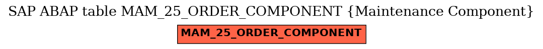 E-R Diagram for table MAM_25_ORDER_COMPONENT (Maintenance Component)