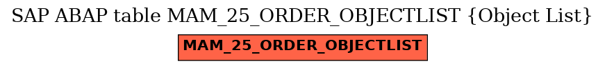 E-R Diagram for table MAM_25_ORDER_OBJECTLIST (Object List)