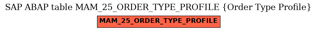 E-R Diagram for table MAM_25_ORDER_TYPE_PROFILE (Order Type Profile)