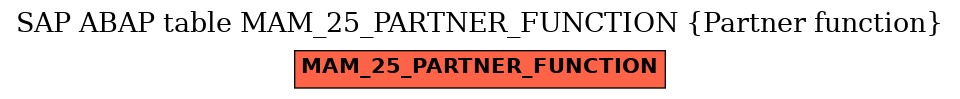 E-R Diagram for table MAM_25_PARTNER_FUNCTION (Partner function)