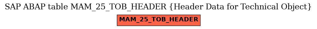 E-R Diagram for table MAM_25_TOB_HEADER (Header Data for Technical Object)