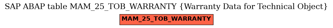 E-R Diagram for table MAM_25_TOB_WARRANTY (Warranty Data for Technical Object)