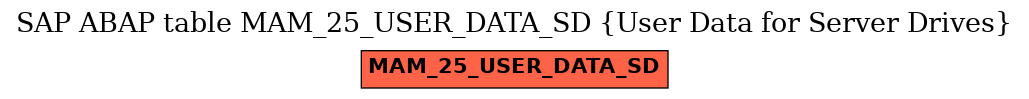 E-R Diagram for table MAM_25_USER_DATA_SD (User Data for Server Drives)