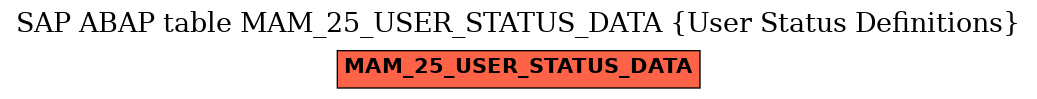 E-R Diagram for table MAM_25_USER_STATUS_DATA (User Status Definitions)