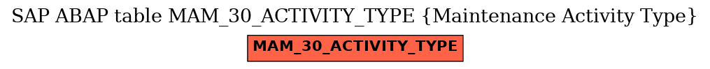 E-R Diagram for table MAM_30_ACTIVITY_TYPE (Maintenance Activity Type)