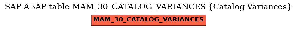 E-R Diagram for table MAM_30_CATALOG_VARIANCES (Catalog Variances)