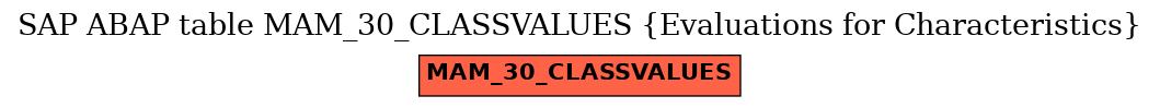 E-R Diagram for table MAM_30_CLASSVALUES (Evaluations for Characteristics)